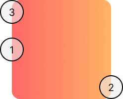 Gradient Linear