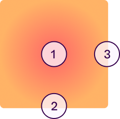 Gradient Radial